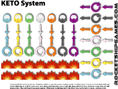 keto system | rocketshipgames.com