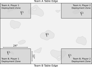 Split deployment zone setup for round 1.