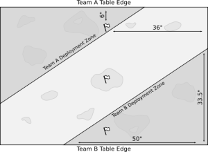 Placement of the three secondary markers.