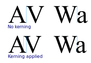 Commonly cited and used kerning examples. (image from Wikipedia)