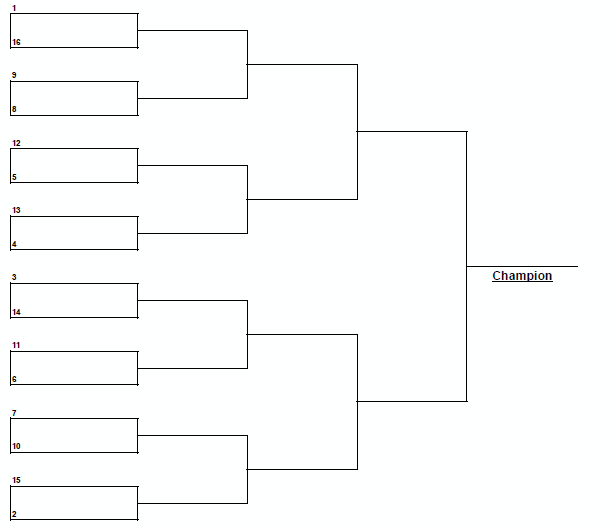 A single-elimination tournament bracket, which most gaming tournaments more or less try to approximate and a few implement.
