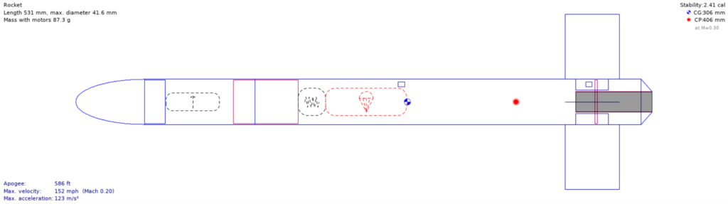 Modeling R2 in OpenRocket.